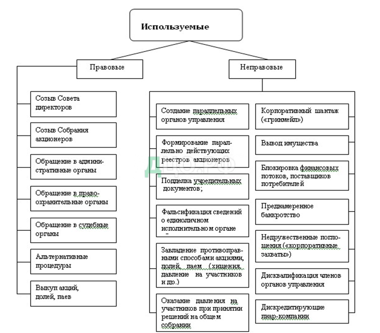 Курсовая работа: Особенности конфликта в организации